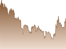 30 Year Fixed rate trend chart
