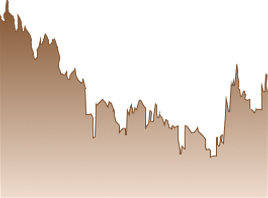 30 Year Fixed rate trend chart